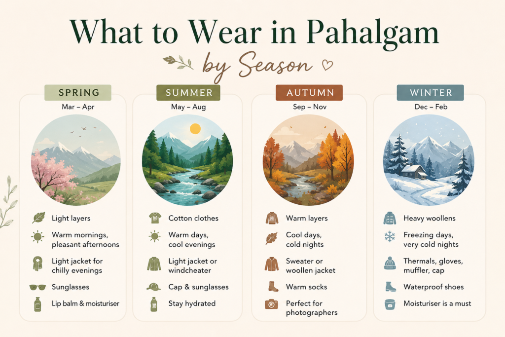What to wear in Pahalgam by season with clothing tips for spring, summer, autumn, and winter