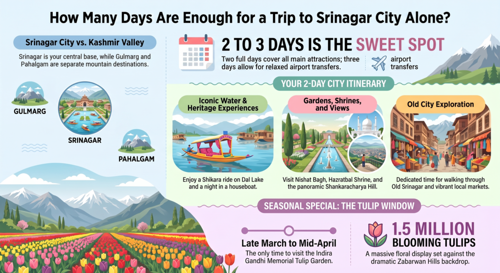 2–3 day Srinagar city trip itinerary guide